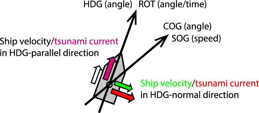 Fig. 2