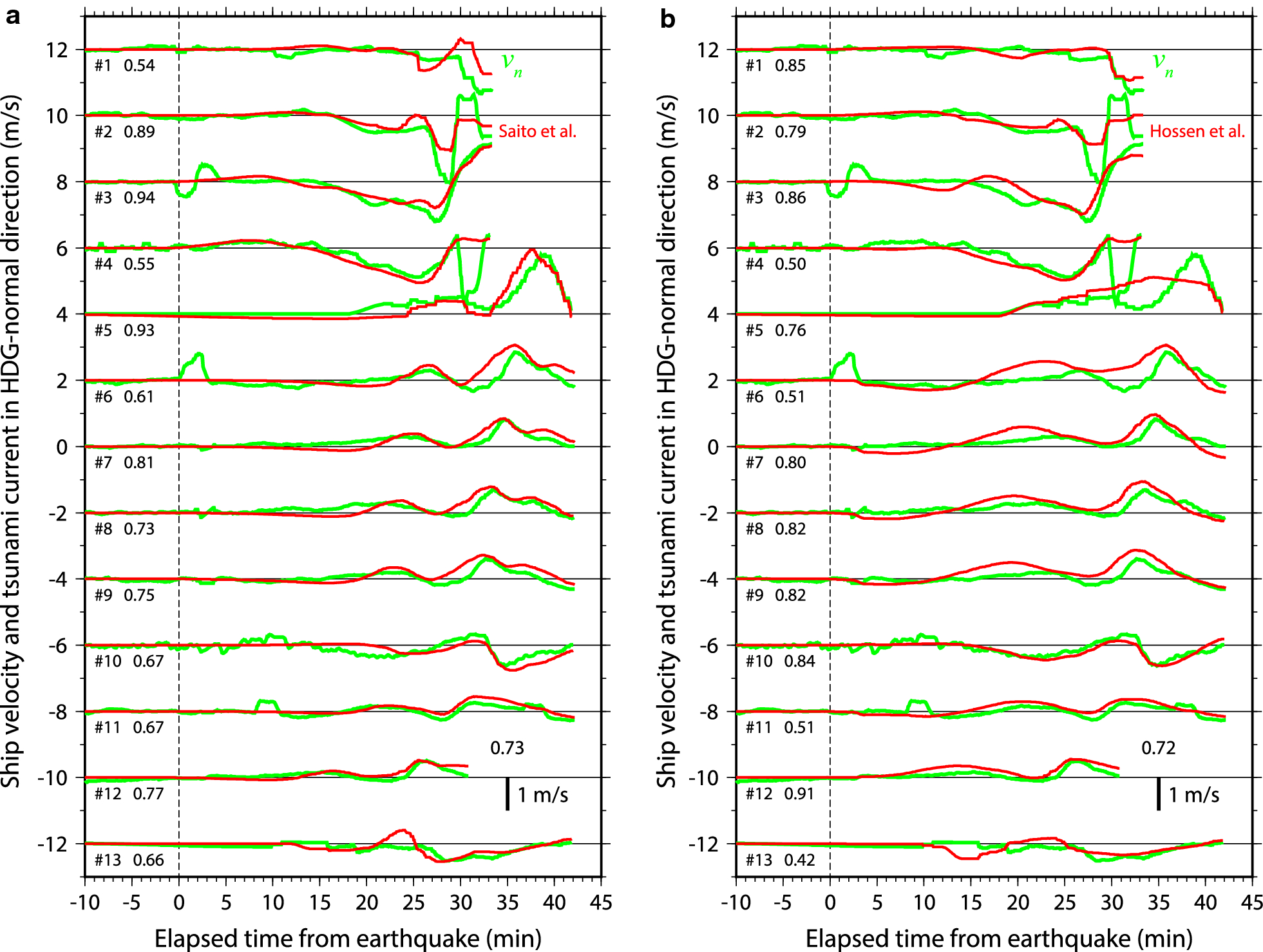 Fig. 3