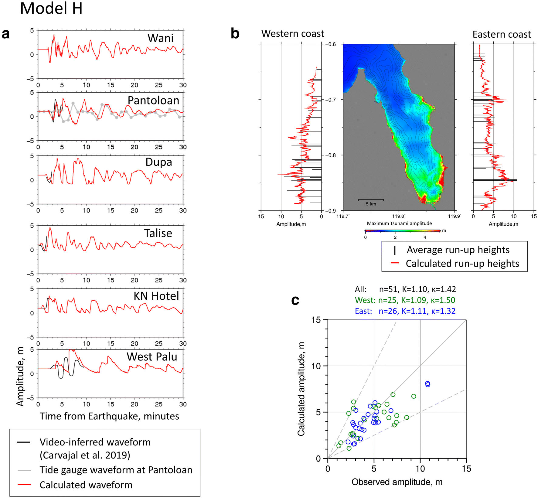 Fig. 9