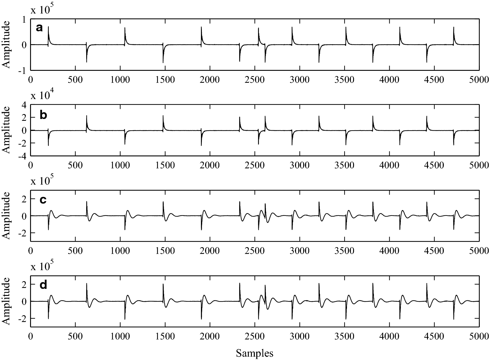 Fig. 3