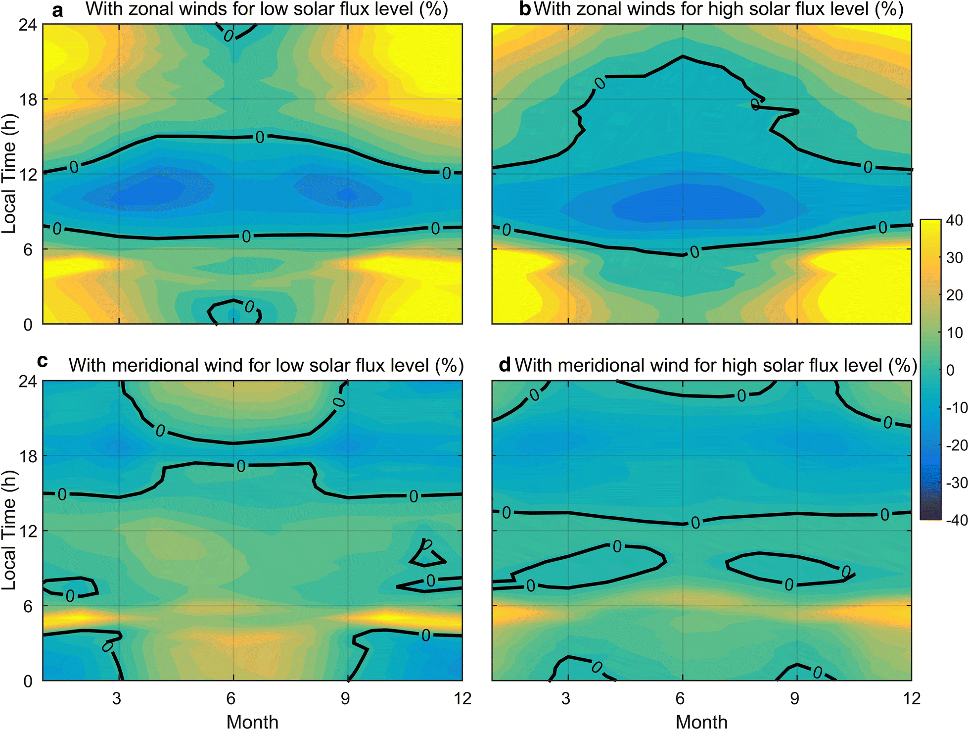 Fig. 5