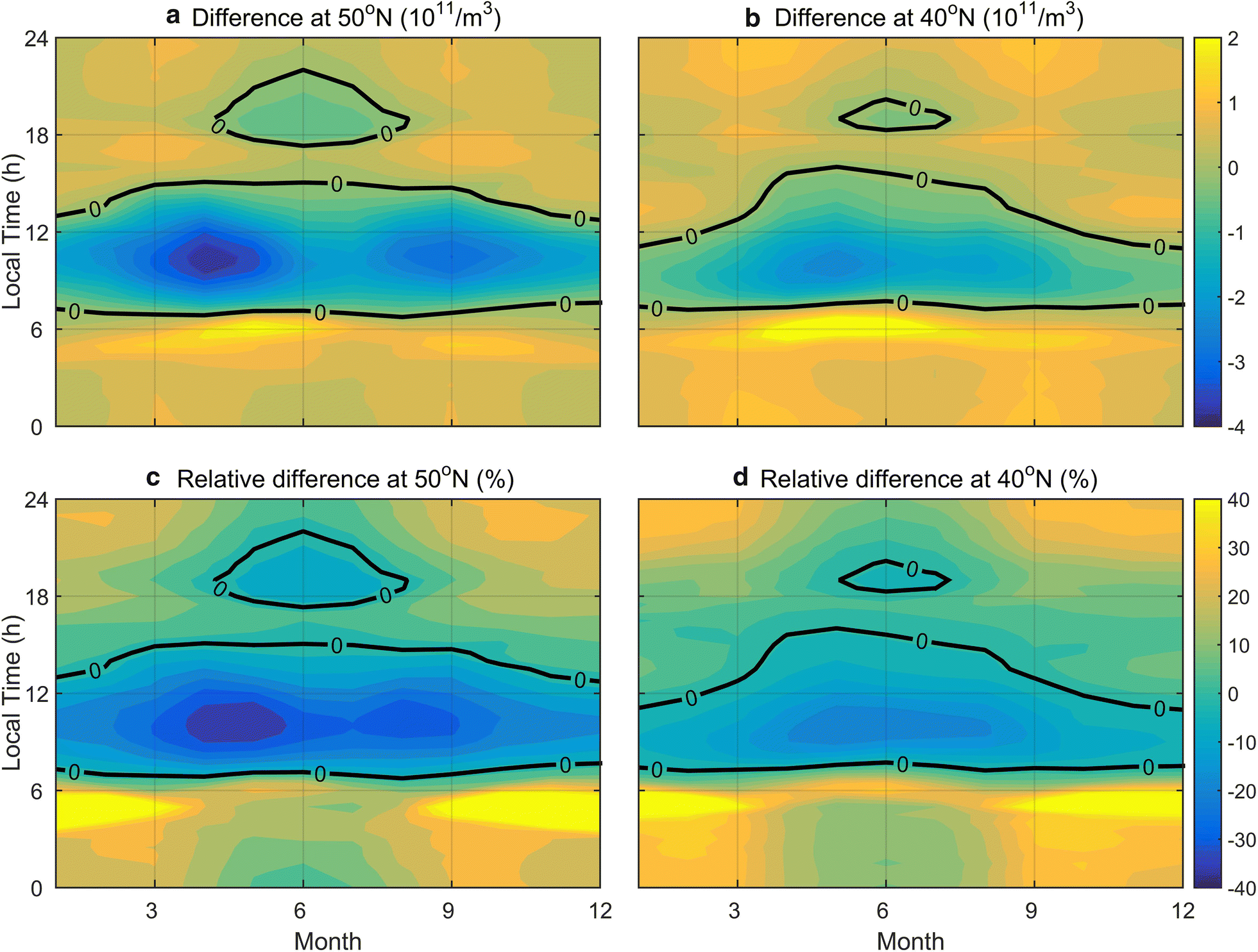 Fig. 6