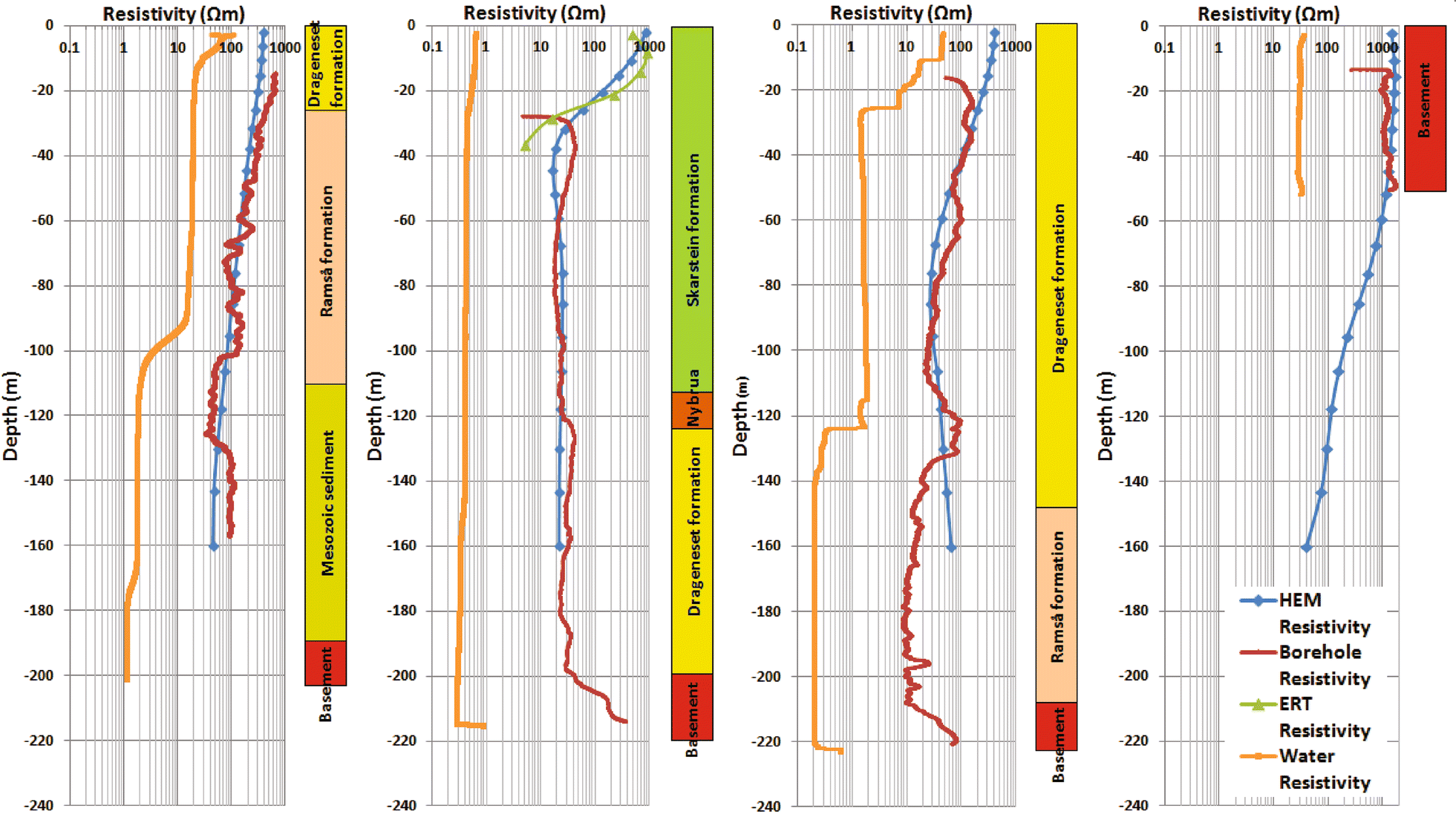 Fig. 3