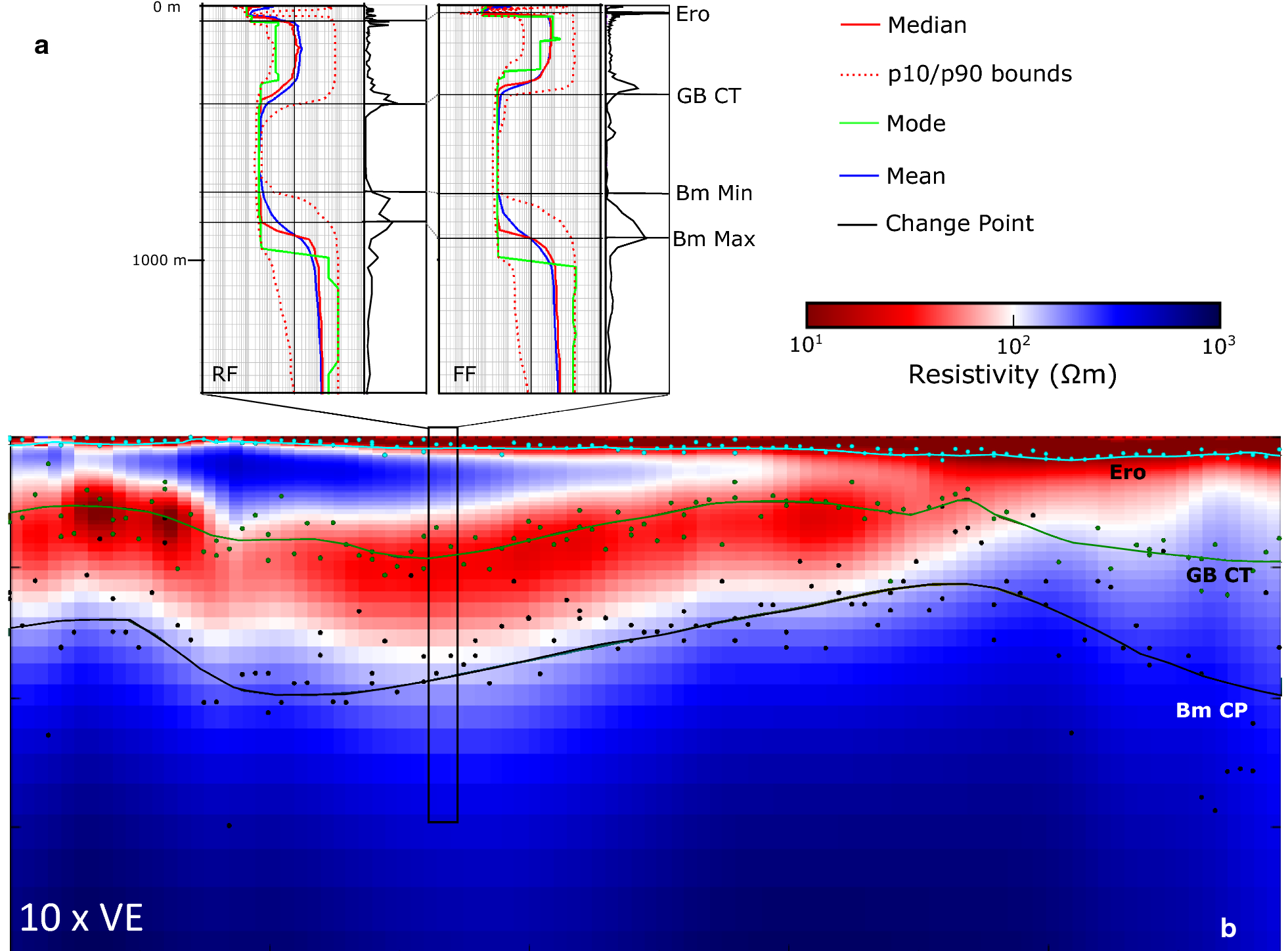 Fig. 10