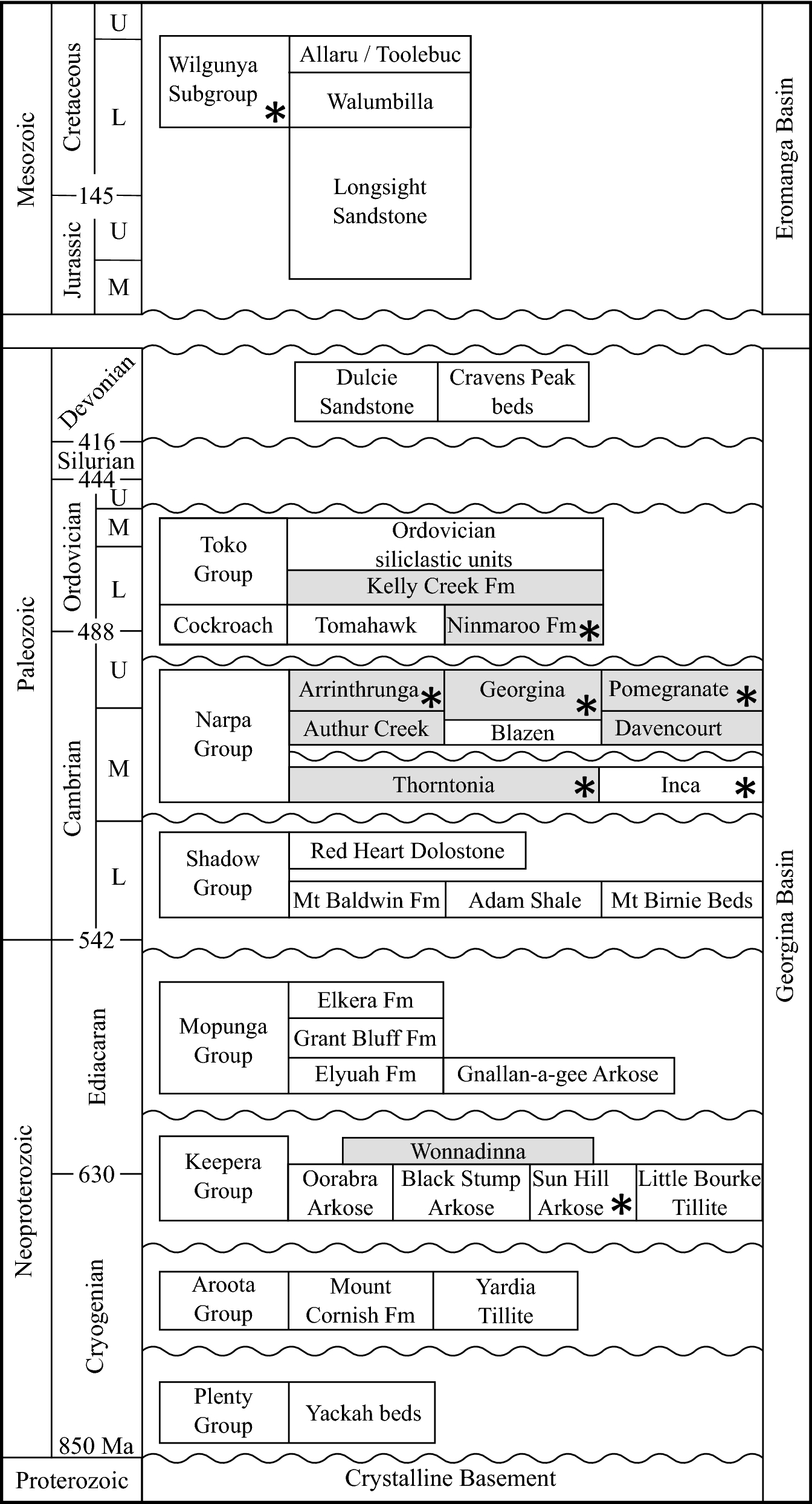 Fig. 3