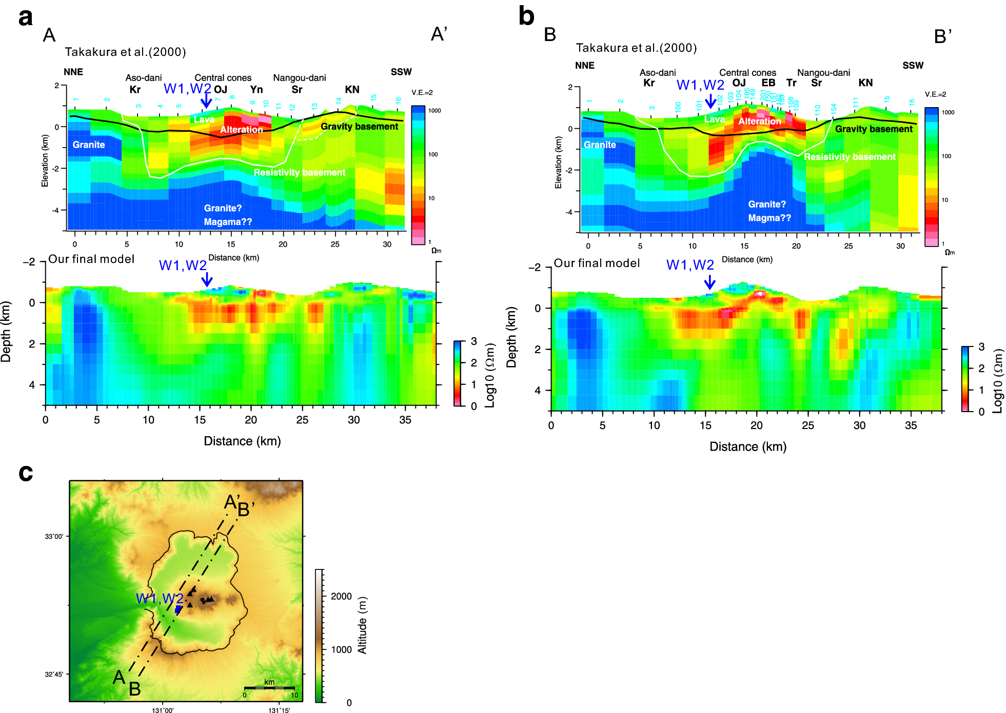 Fig. 7