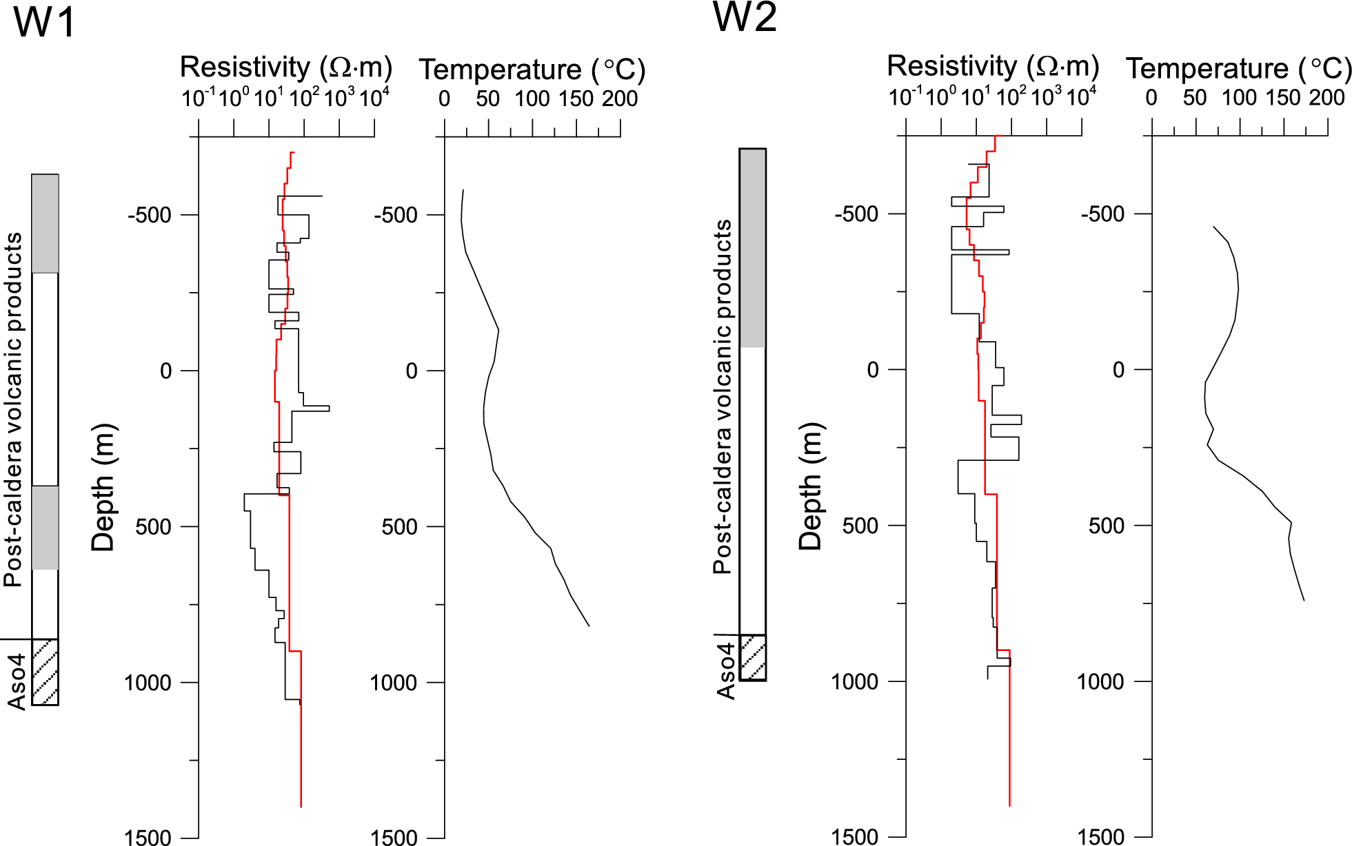 Fig. 8