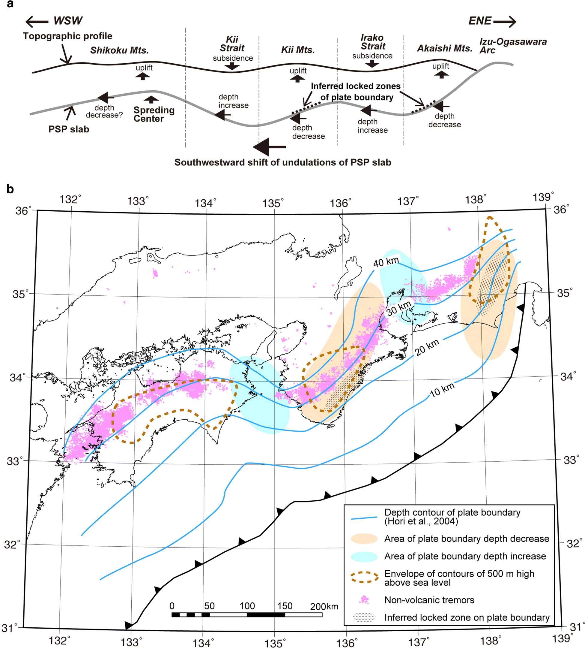 Fig. 6