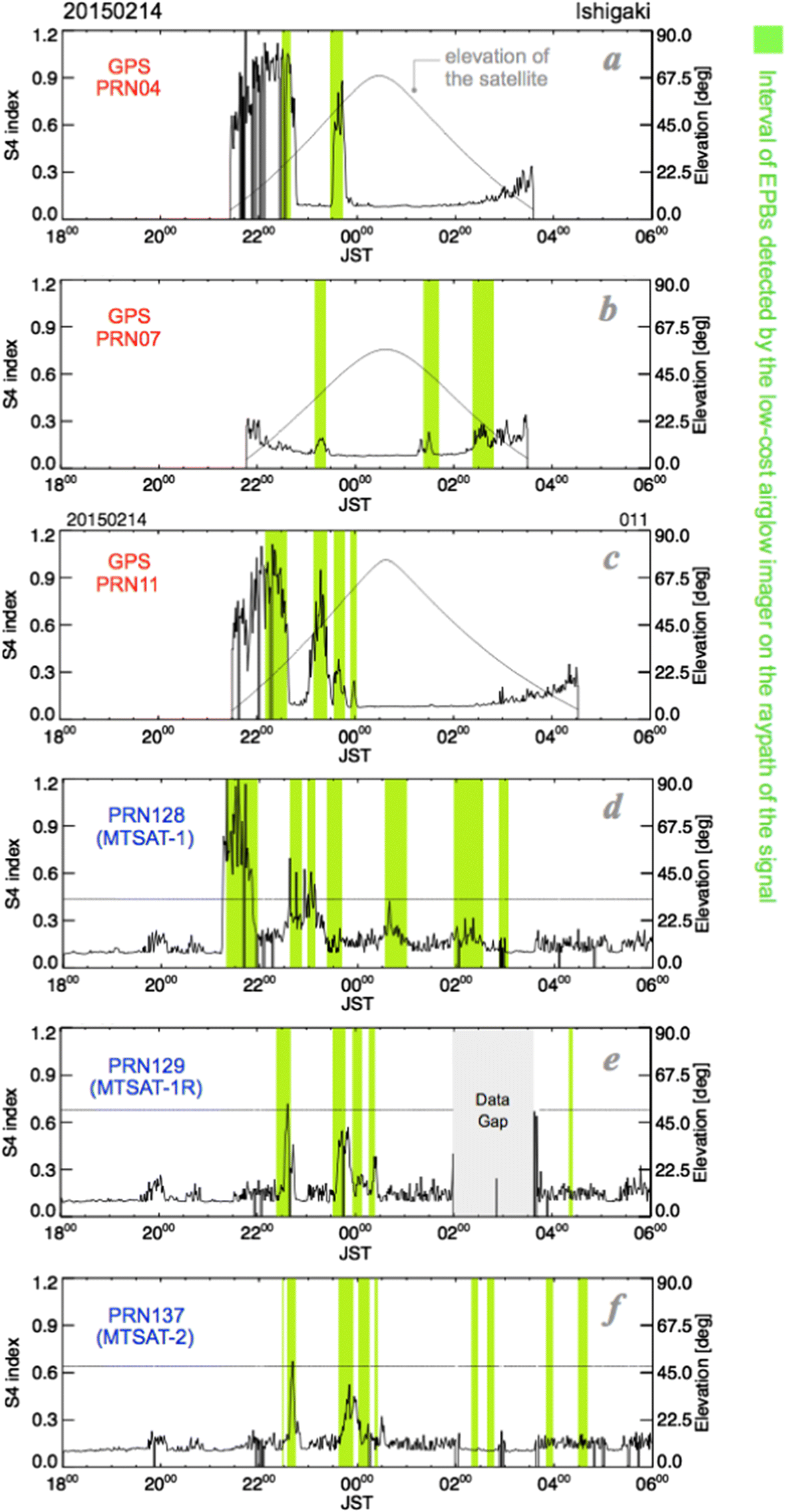 Fig. 6