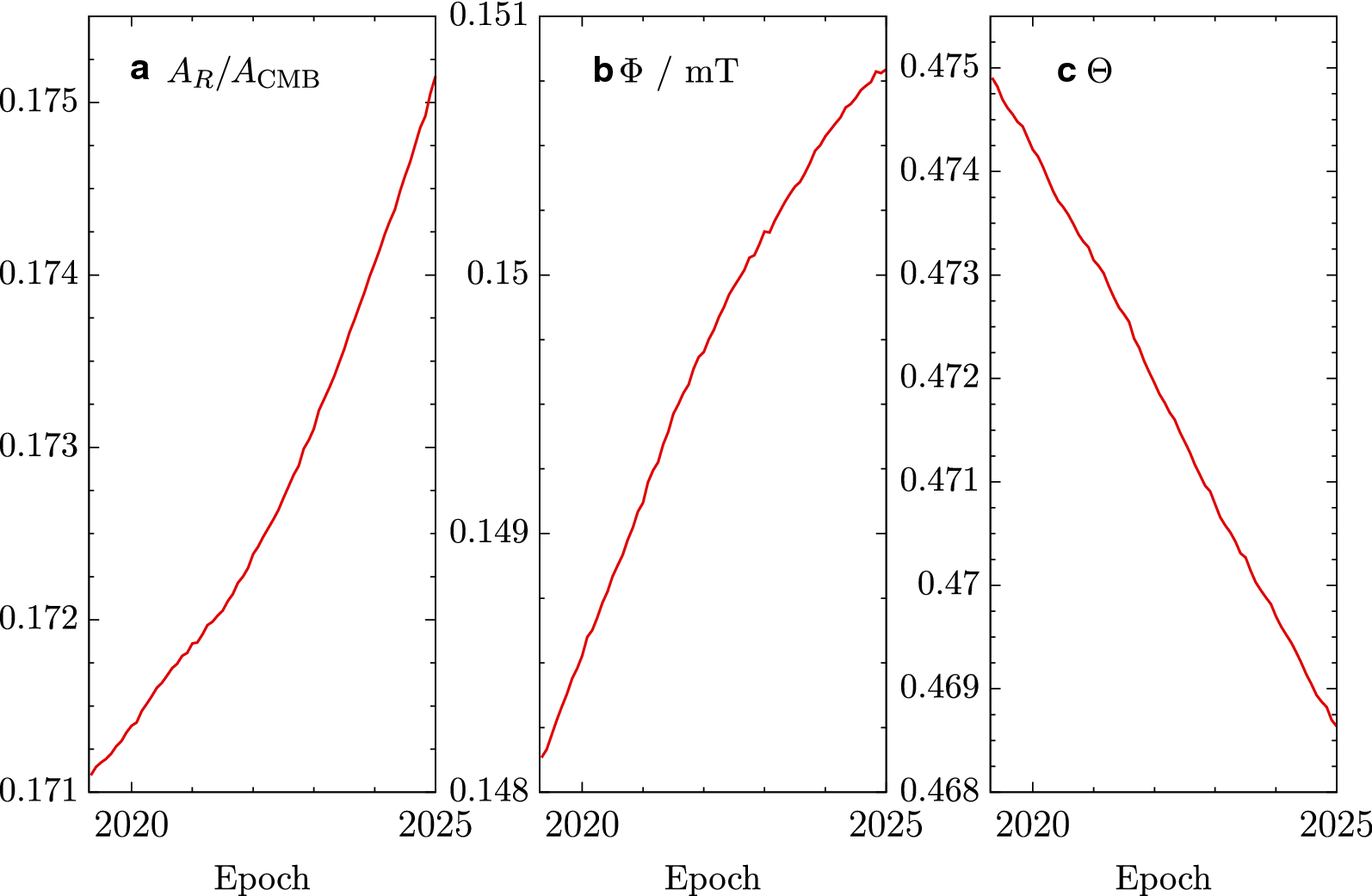 Fig. 10