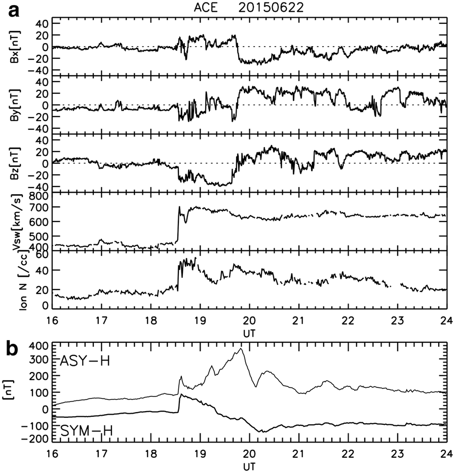 Fig. 2