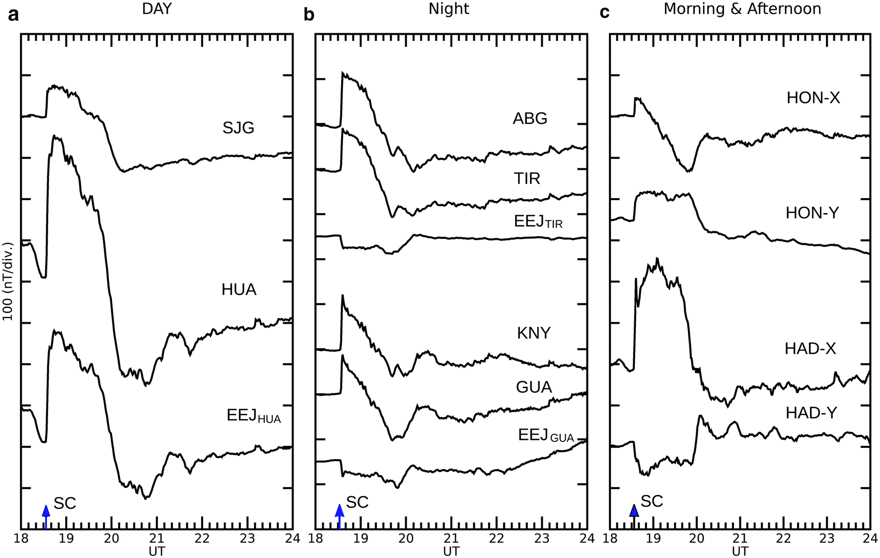 Fig. 3