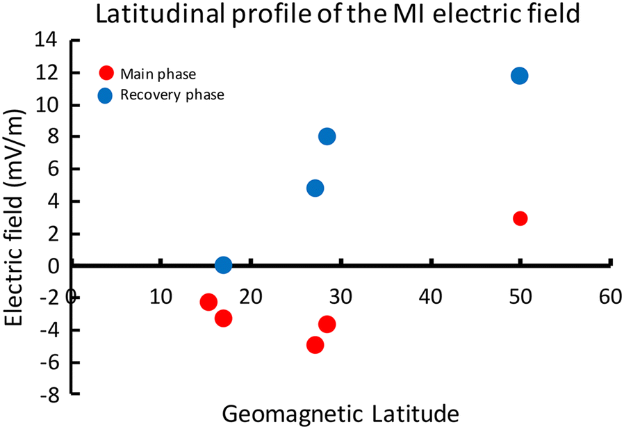 Fig. 5