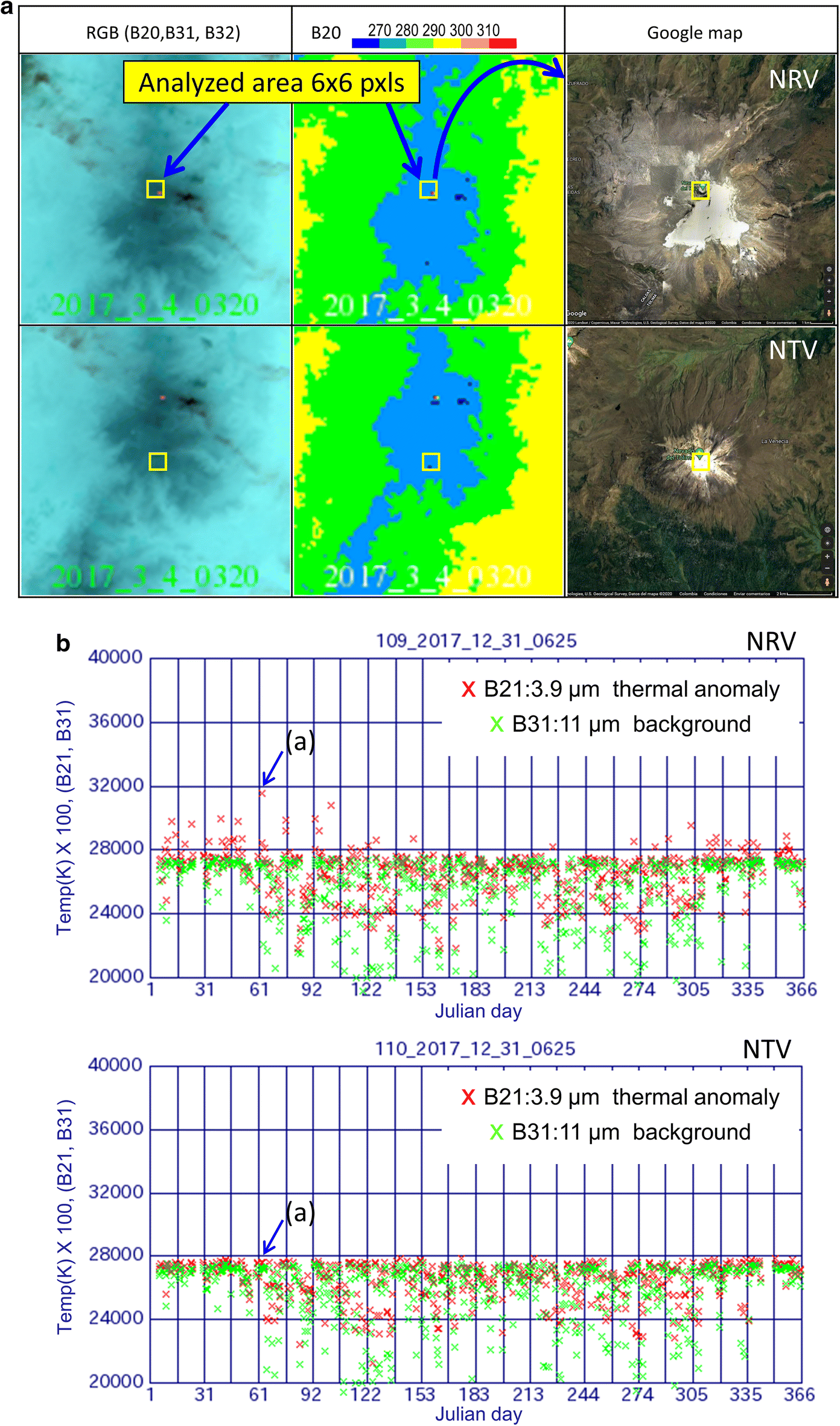 Fig. 3