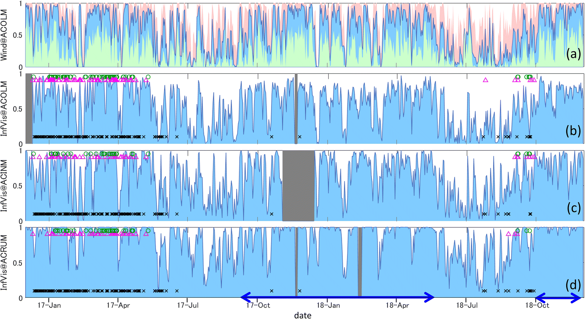 Fig. 7