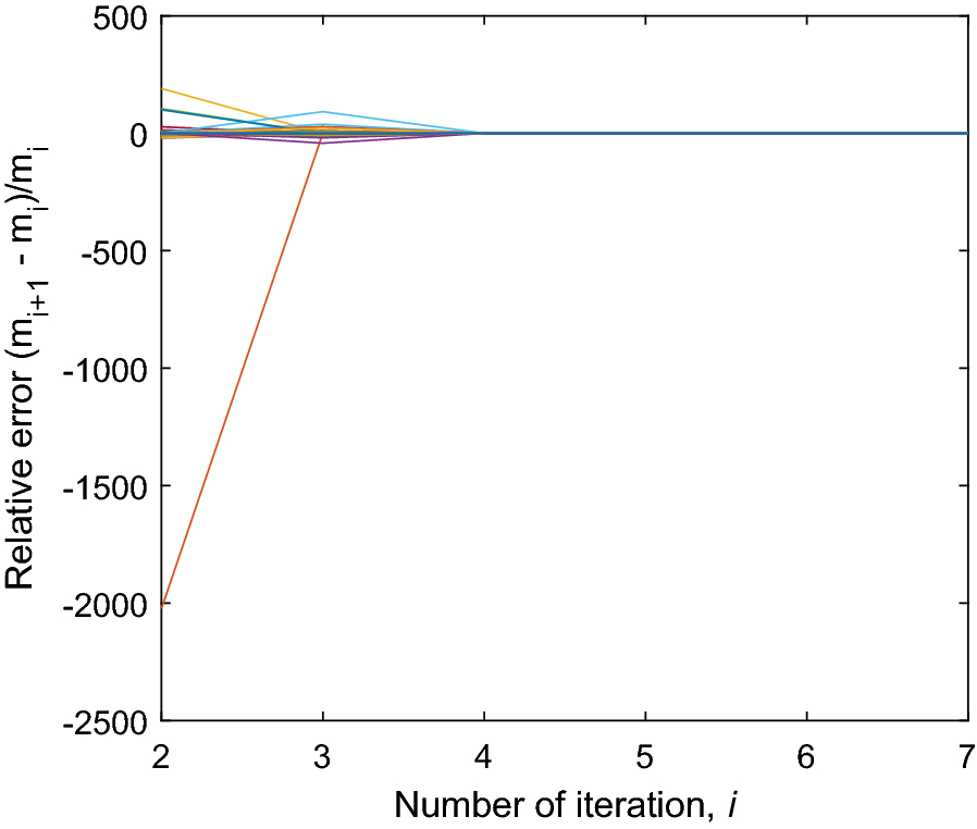 Fig. 4