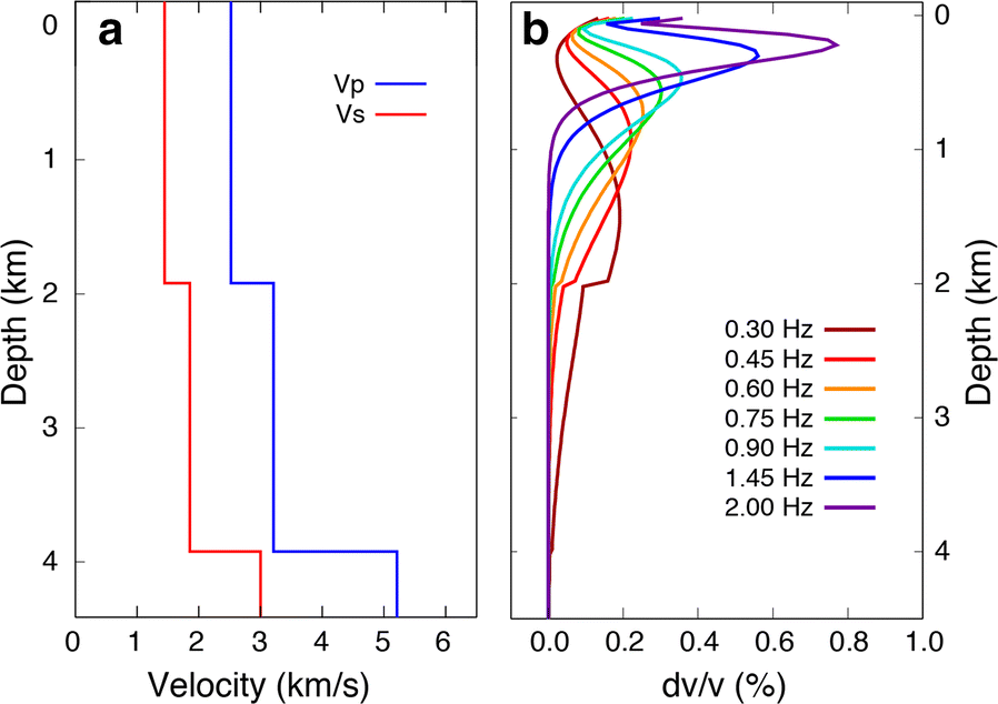 Fig. 4