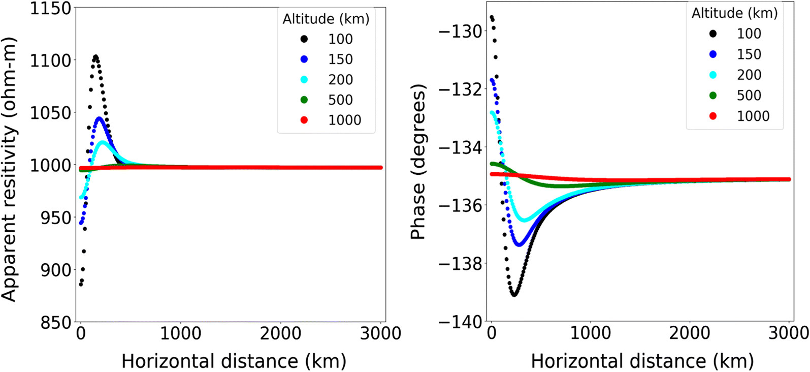 Fig. 3