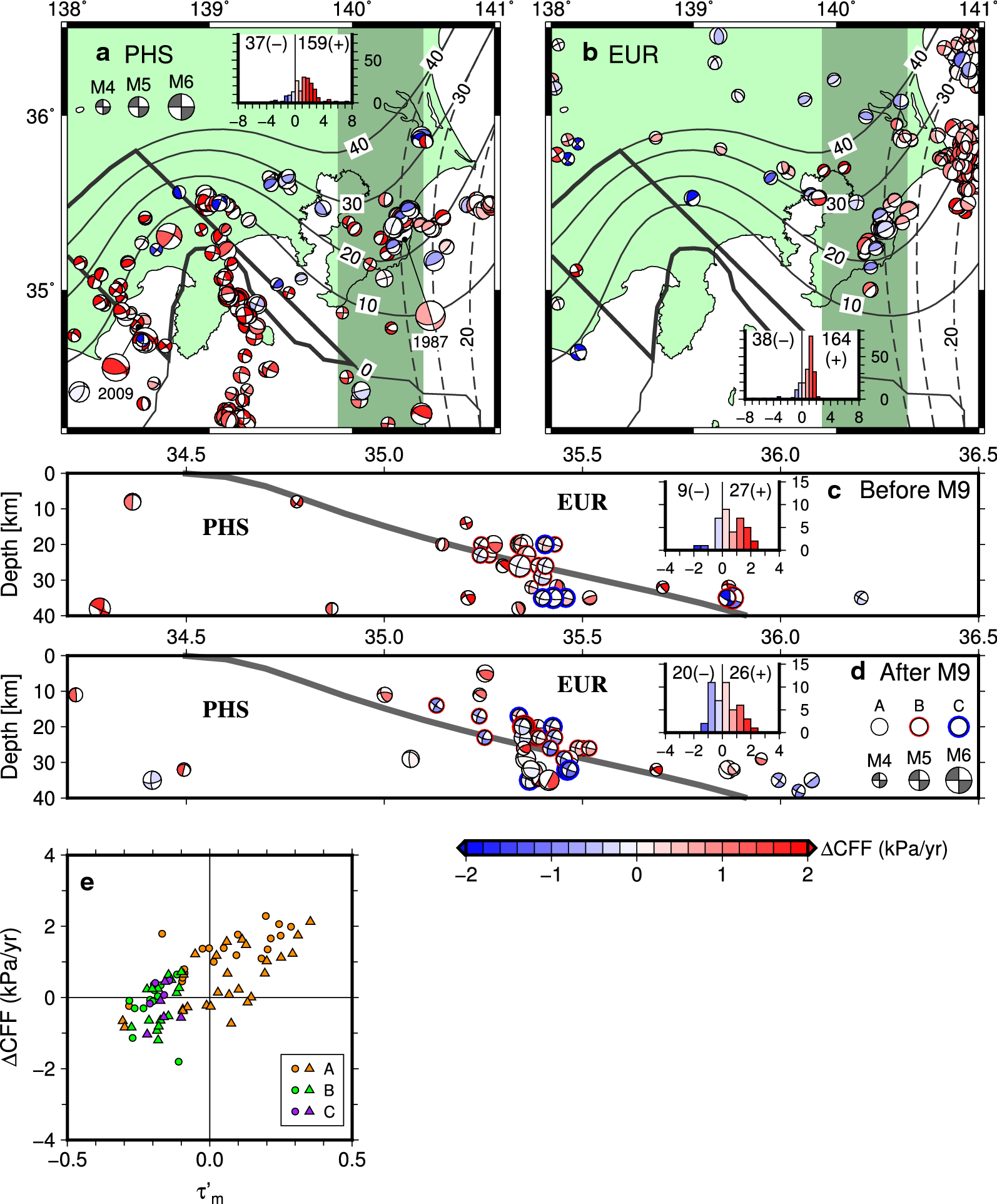 Fig. 4