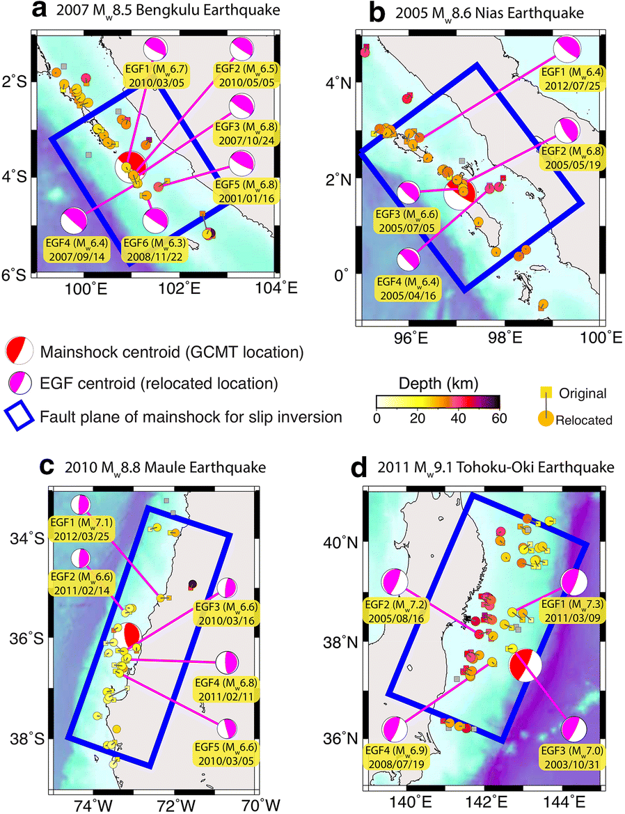 Fig. 1