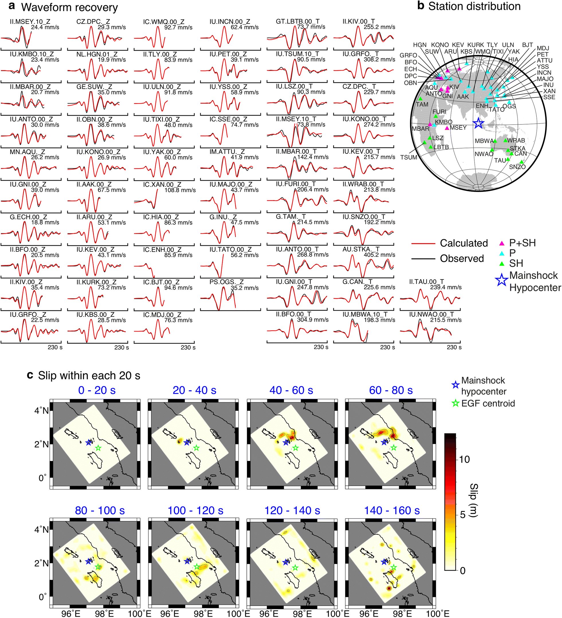 Fig. 4