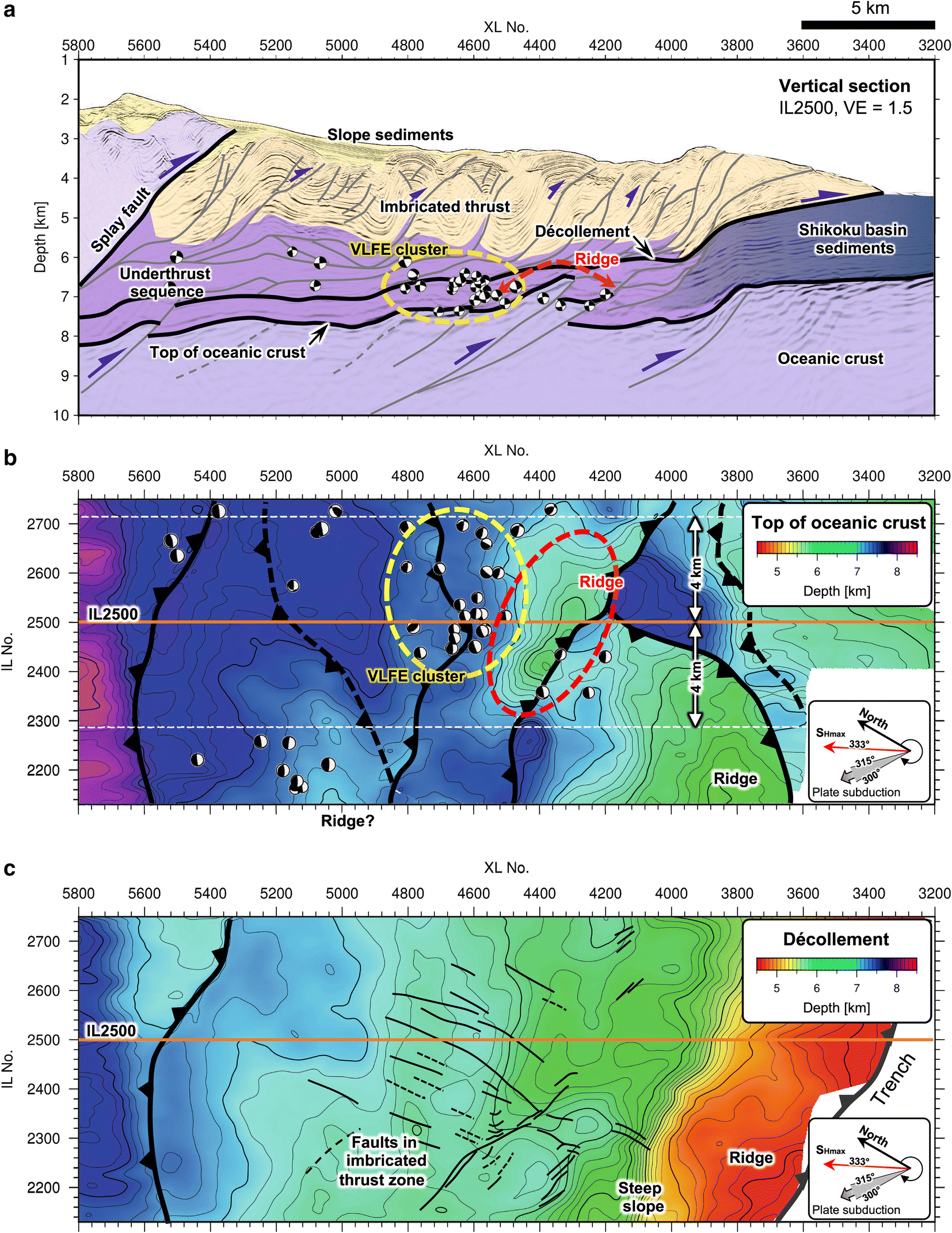 Fig. 7