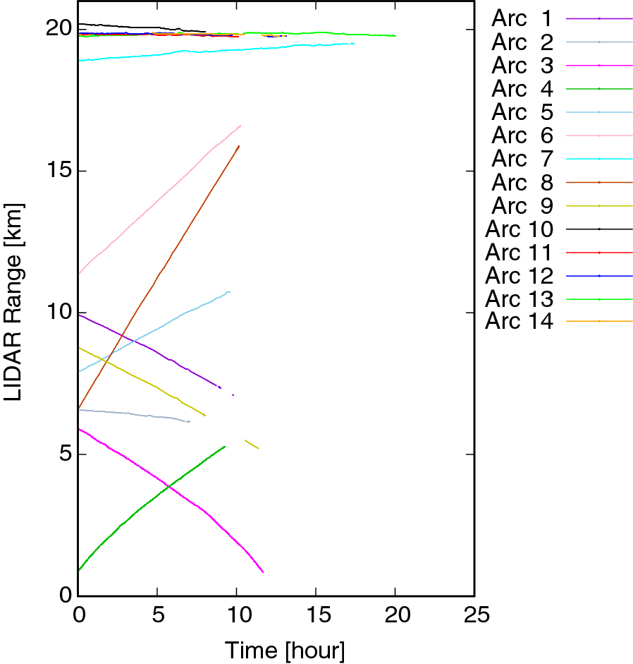 Fig. 1