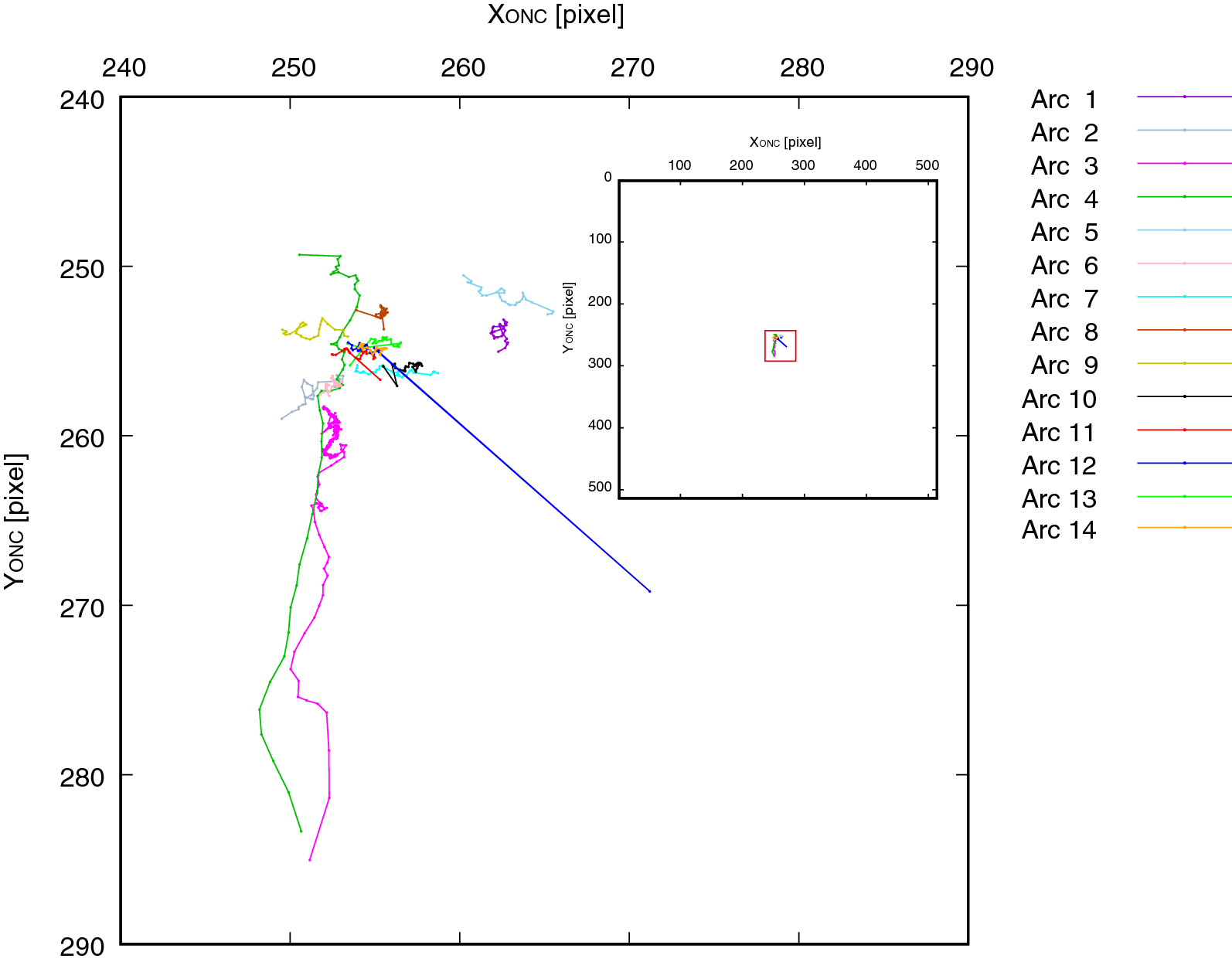 Fig. 2