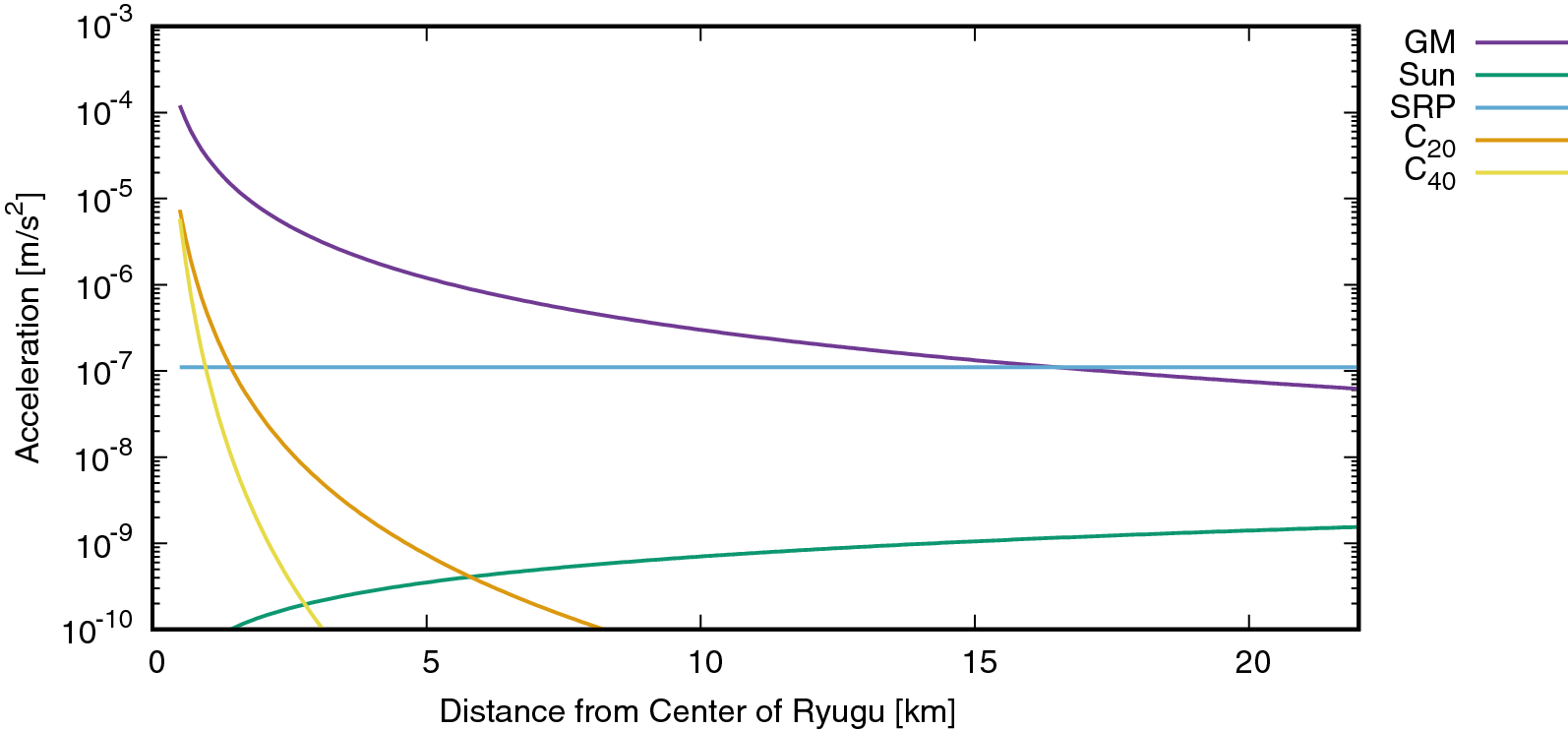 Fig. 3