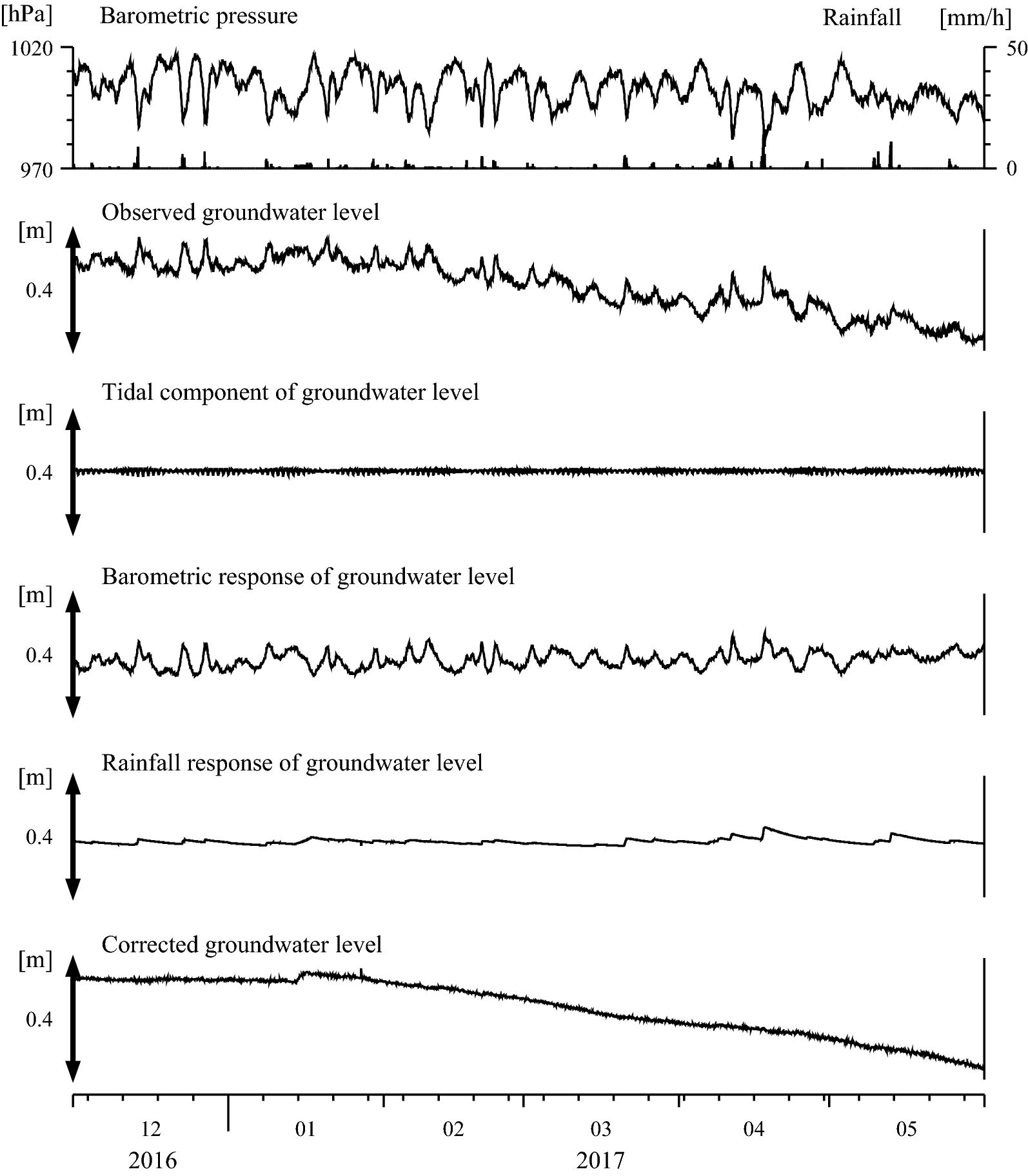 Fig. 4