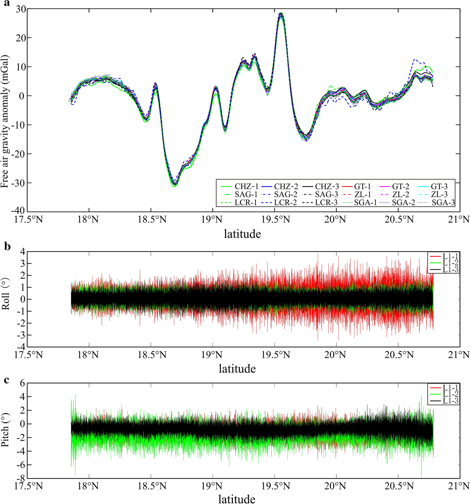 Fig. 4