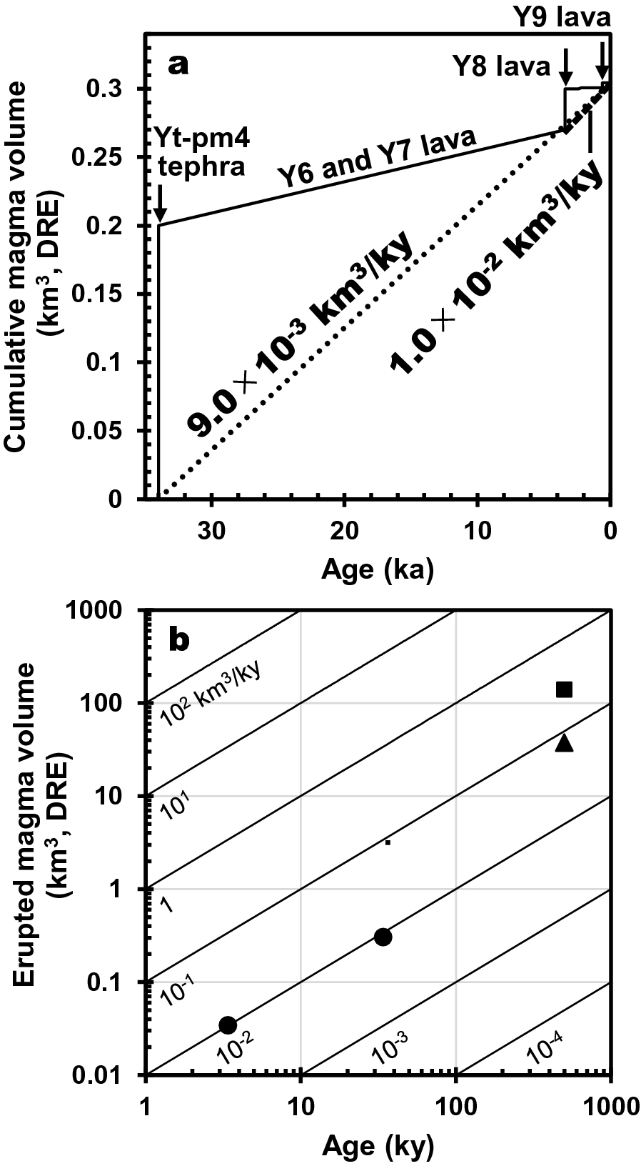 Fig. 8