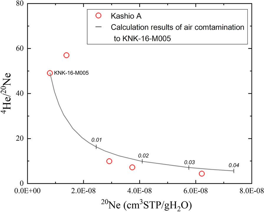 Fig. 7