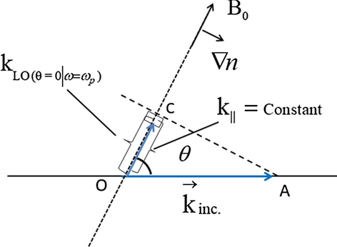 Fig. 3