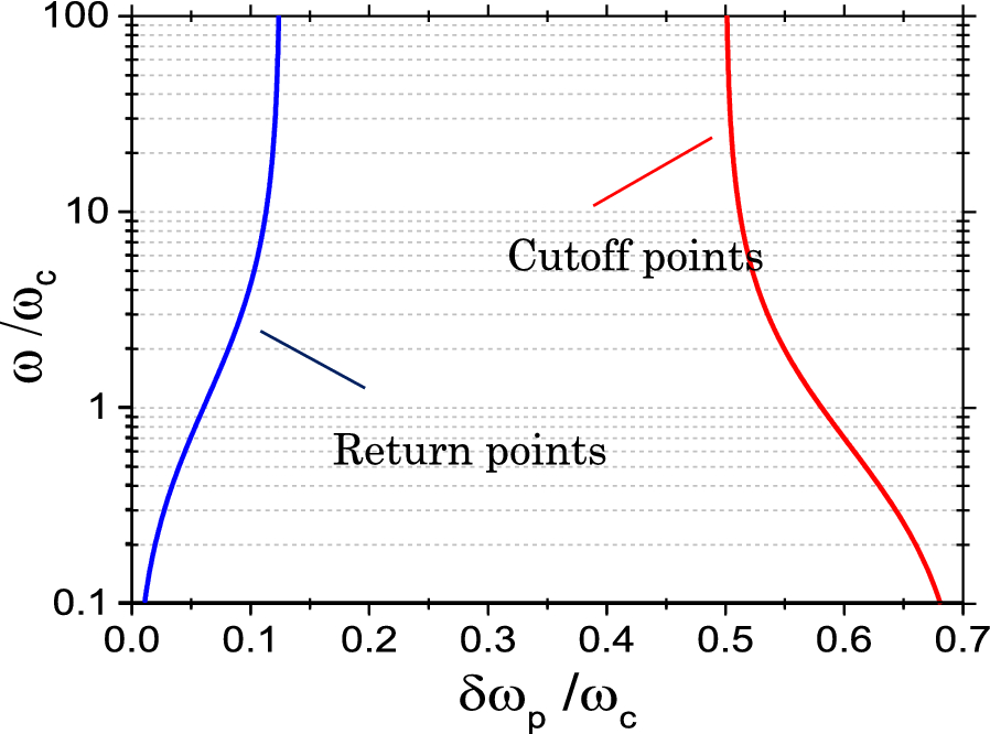 Fig. 6