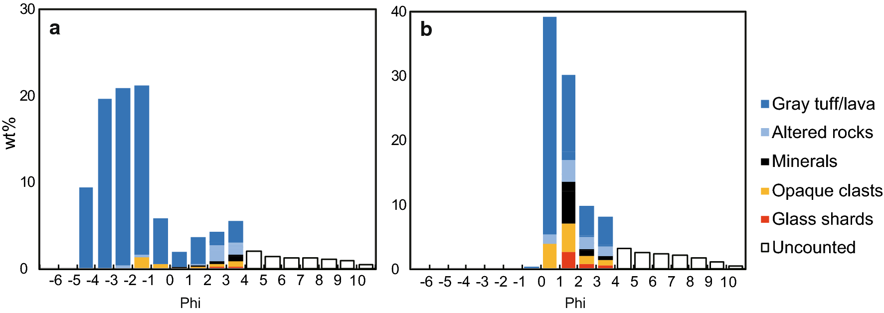 Fig. 10