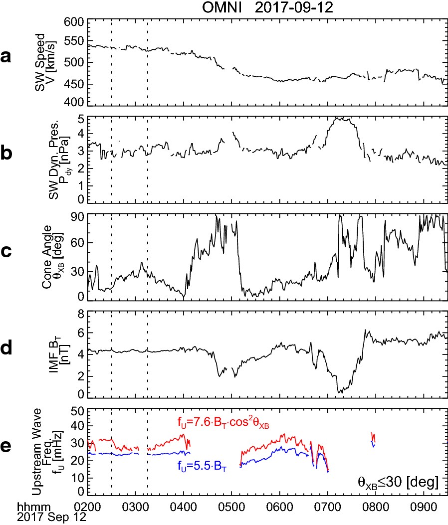 Fig. 3