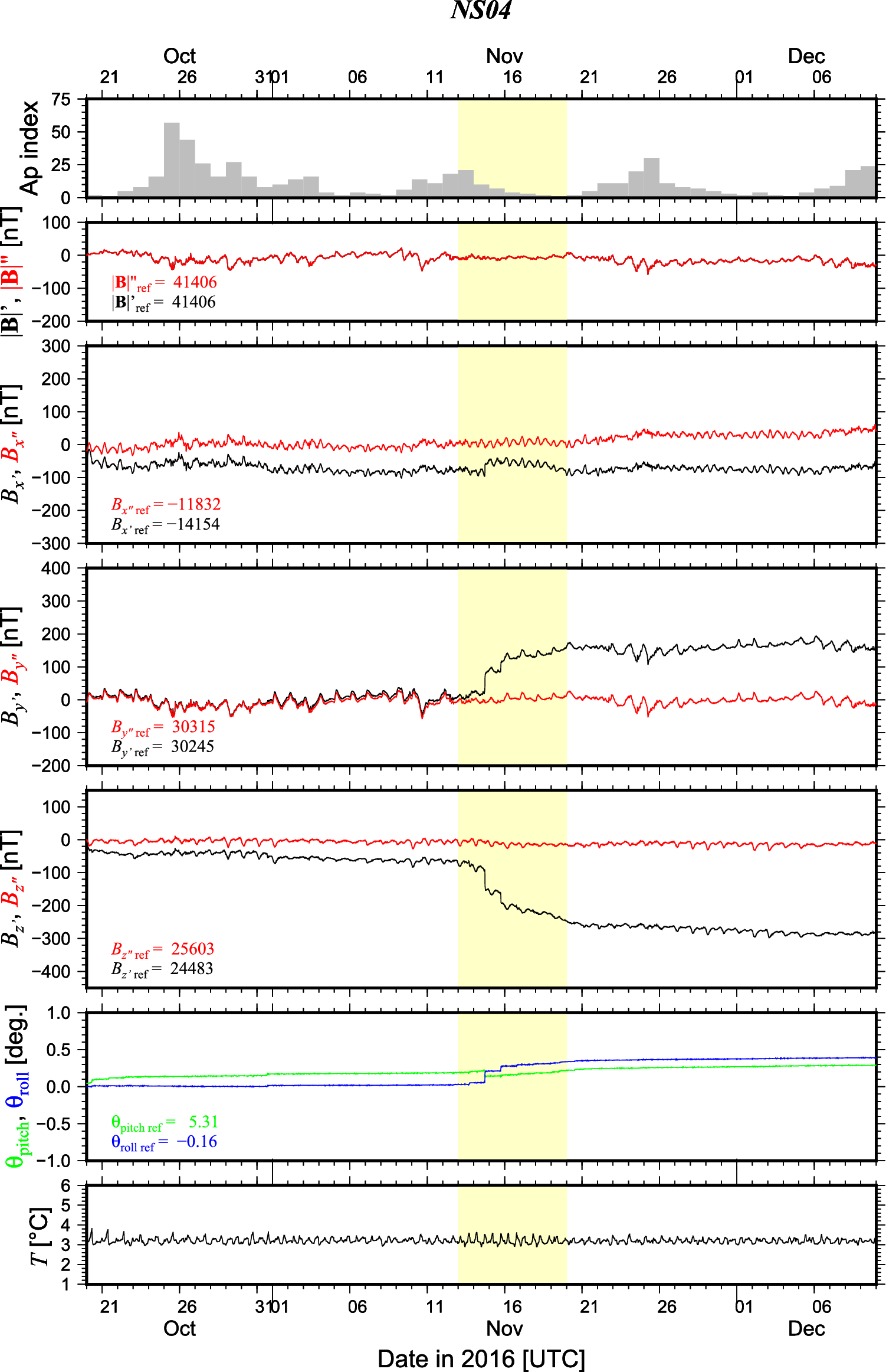 Fig. 2