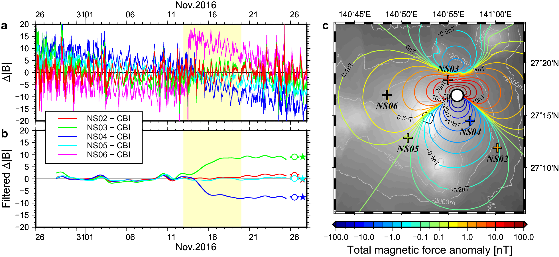 Fig. 4