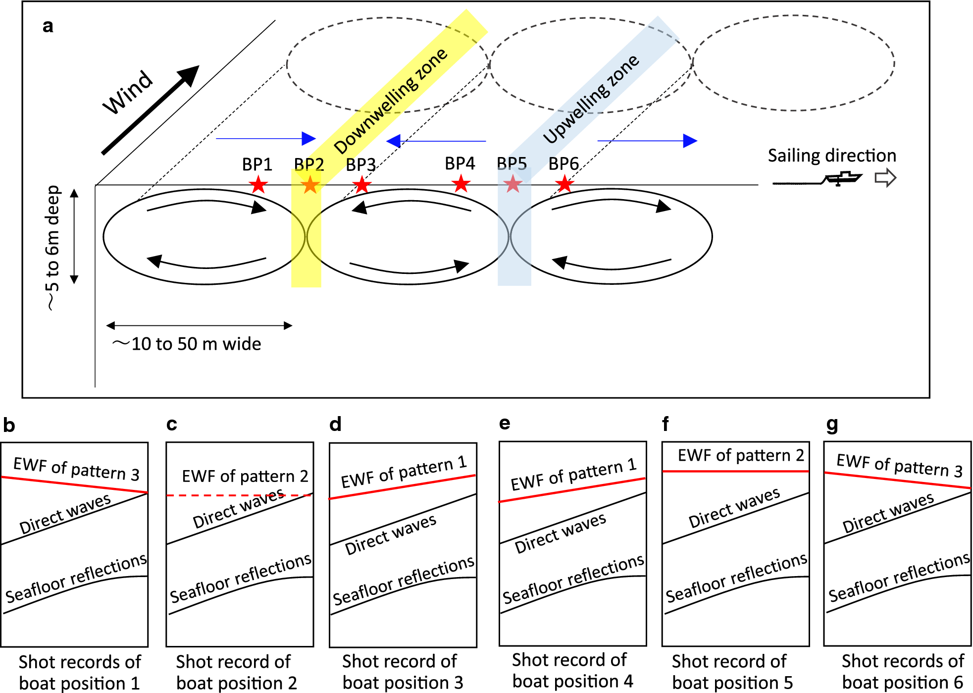 Fig. 12