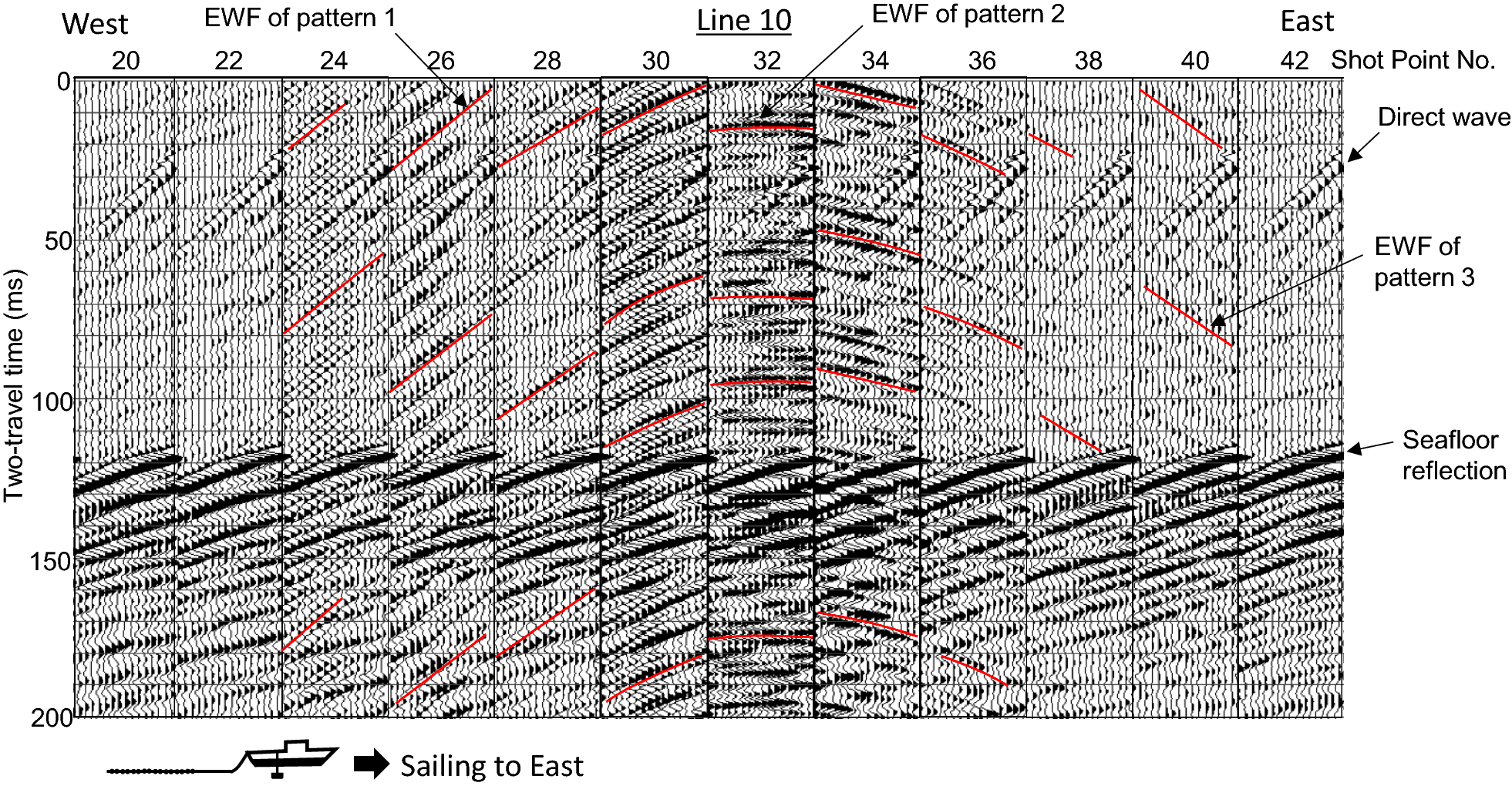 Fig. 8