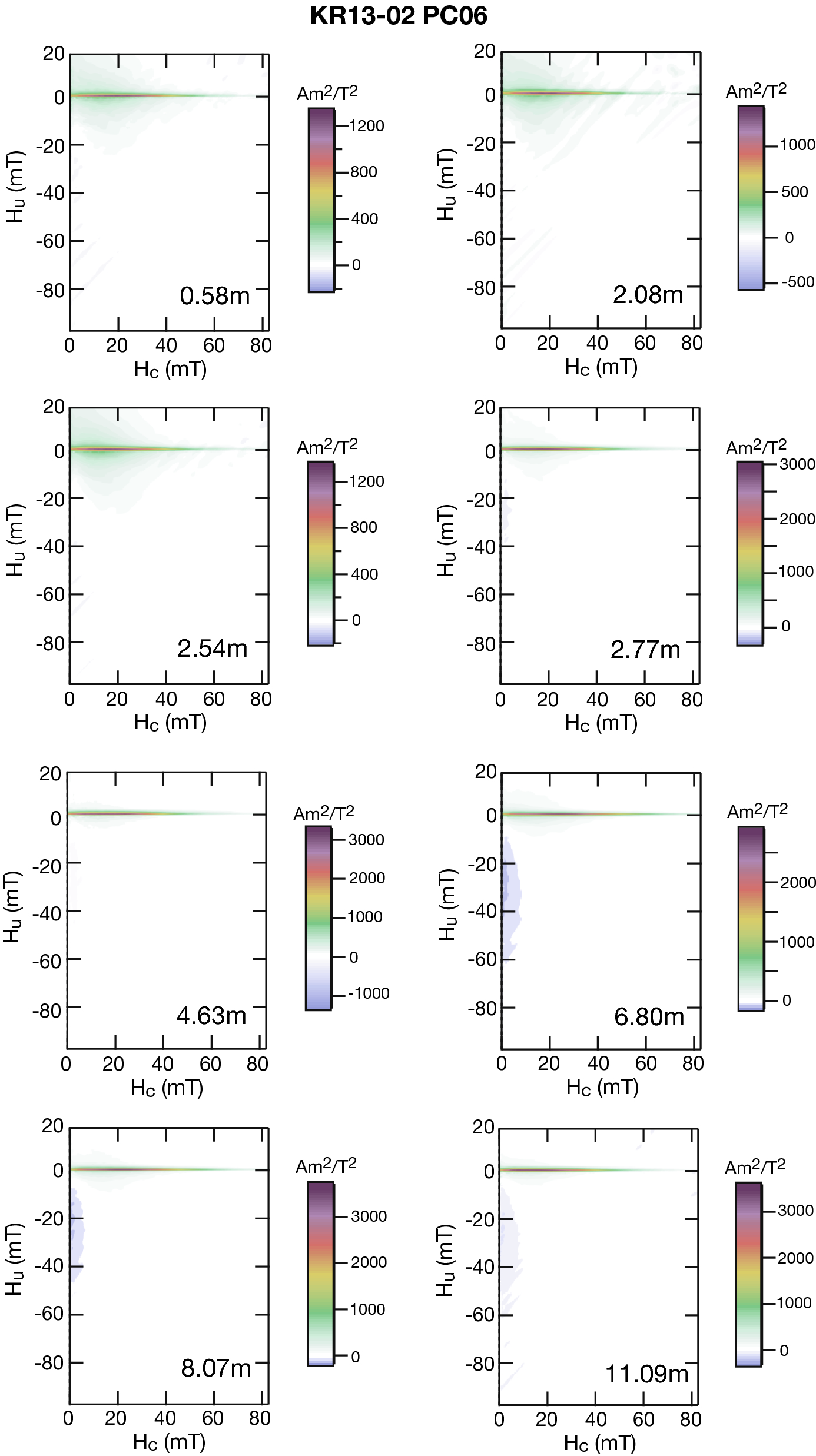 Fig. 3