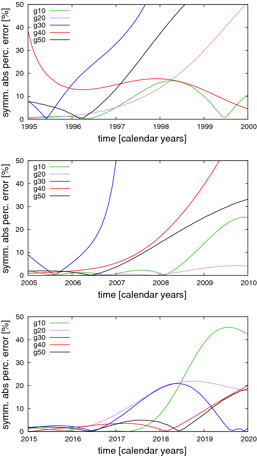 Fig. 10