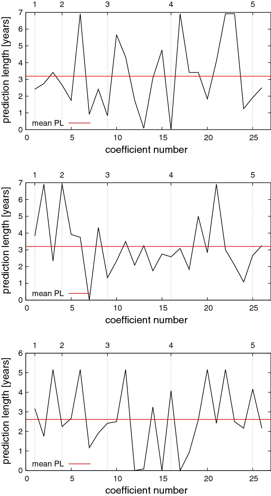 Fig. 11