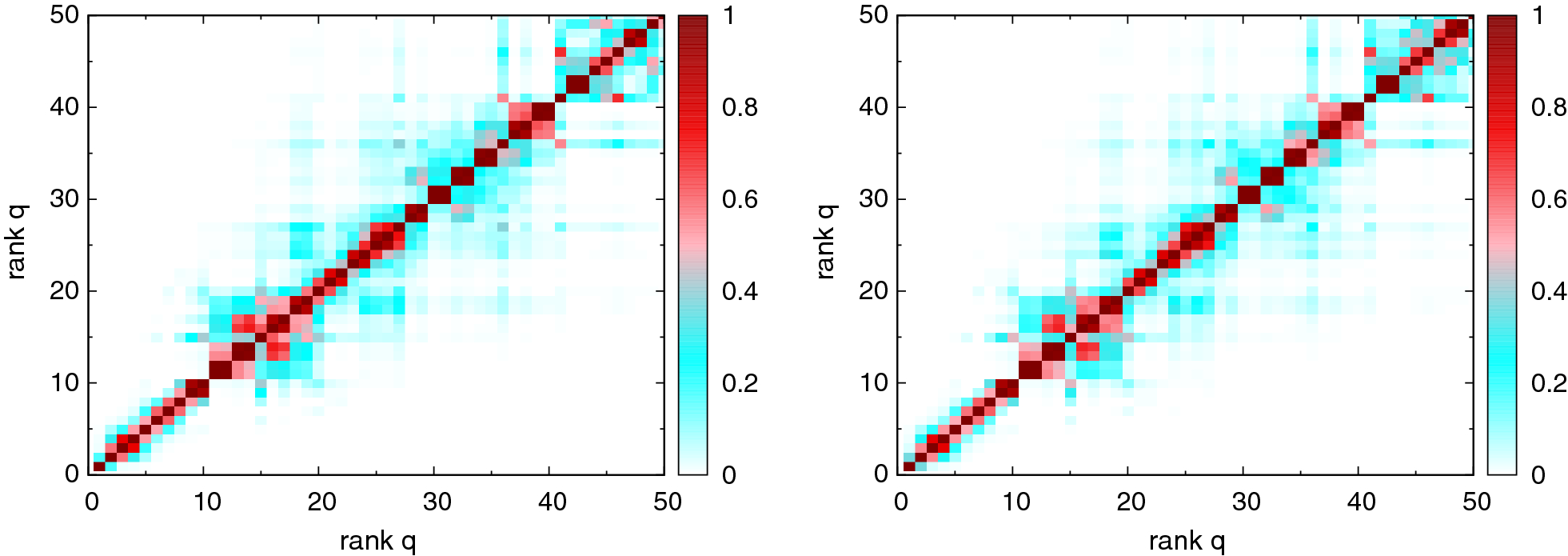 Fig. 14