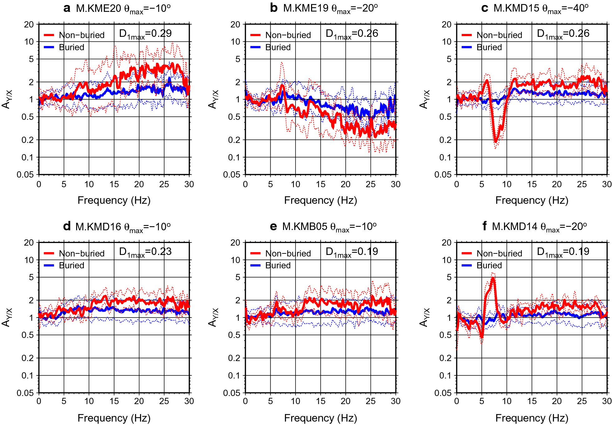 Fig. 10