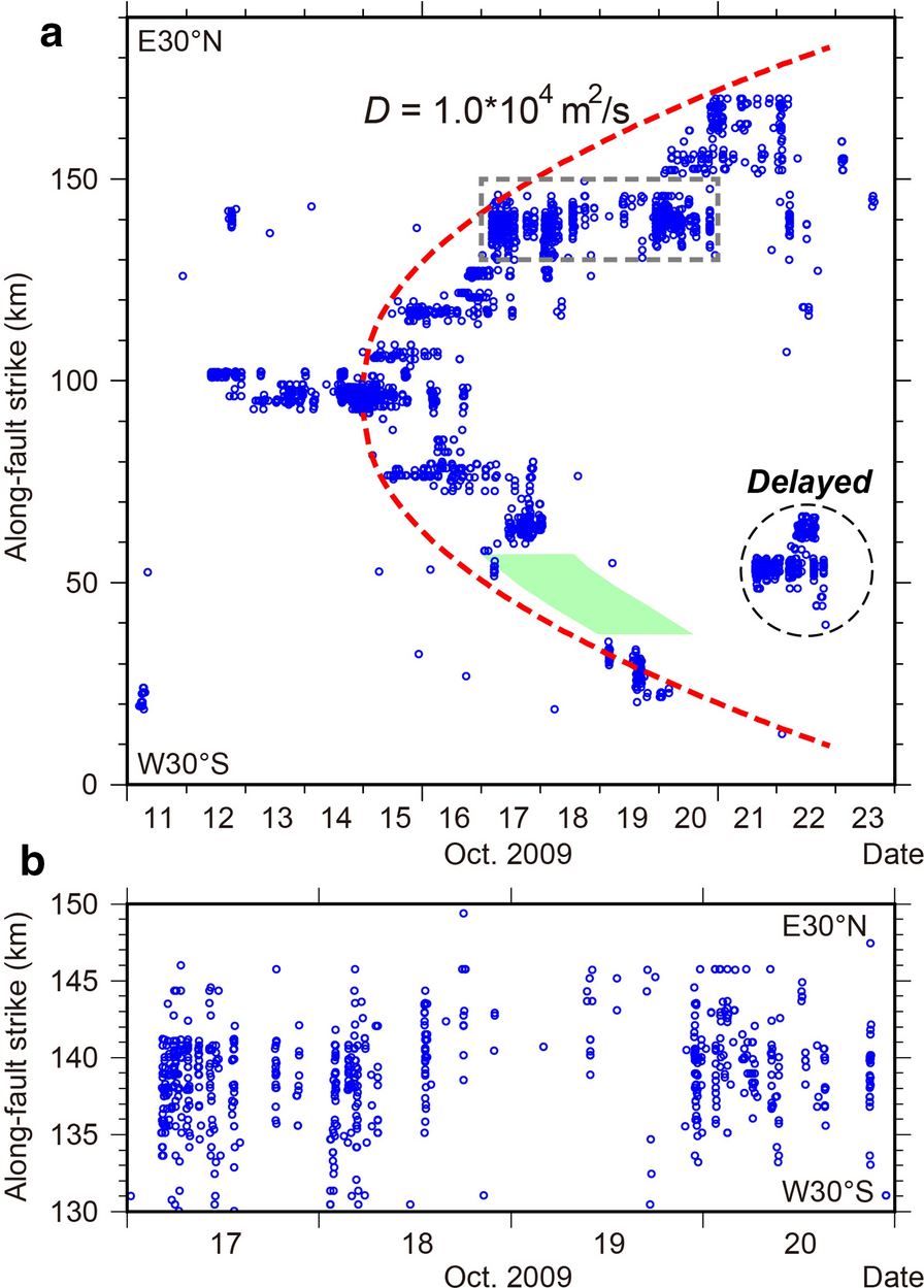 Fig. 4