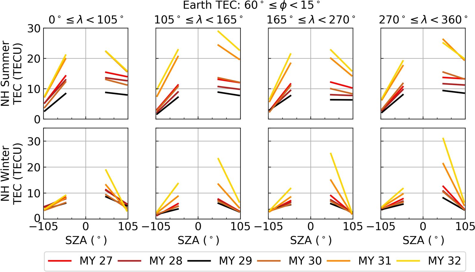 Fig. 10