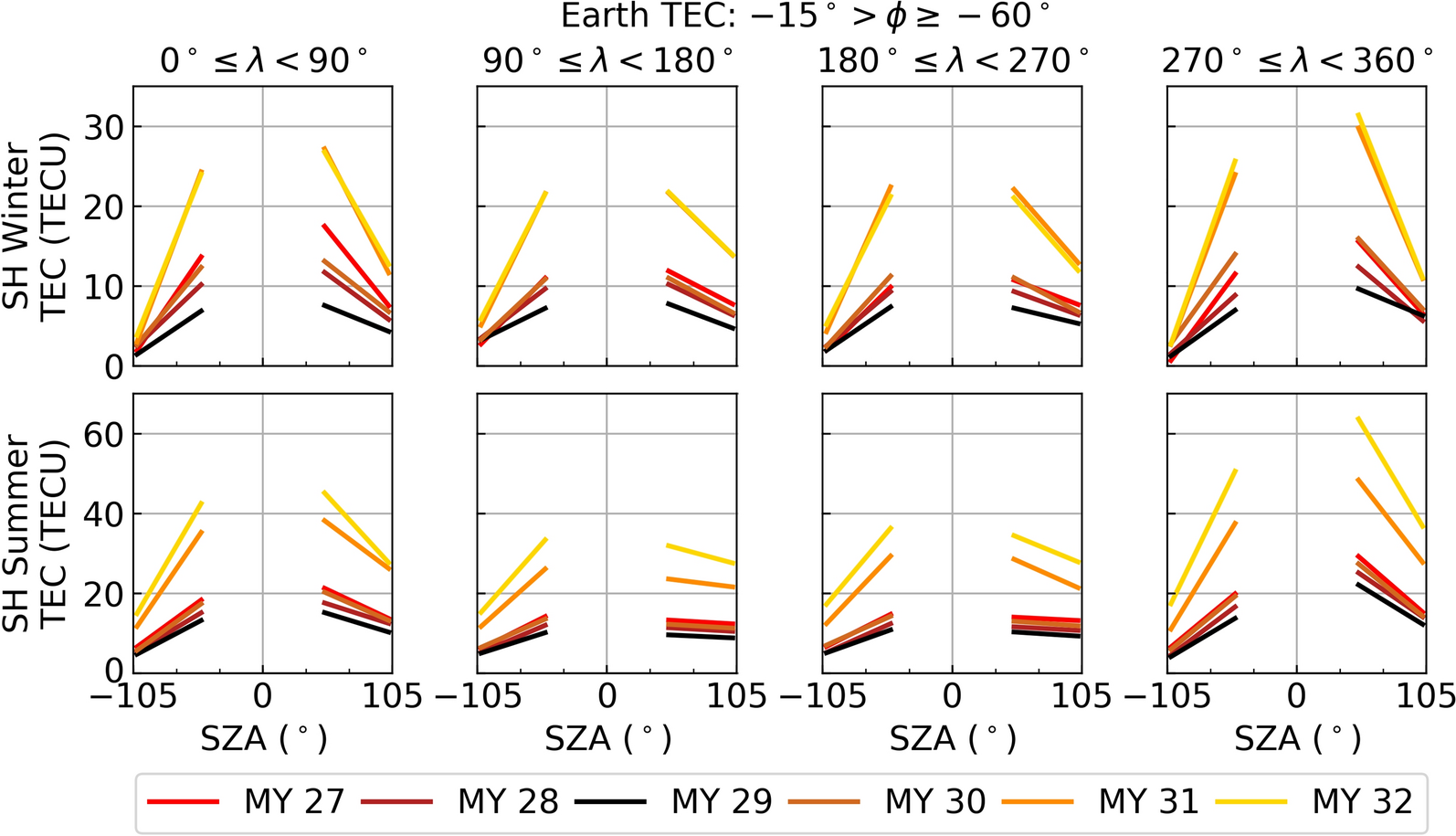 Fig. 11