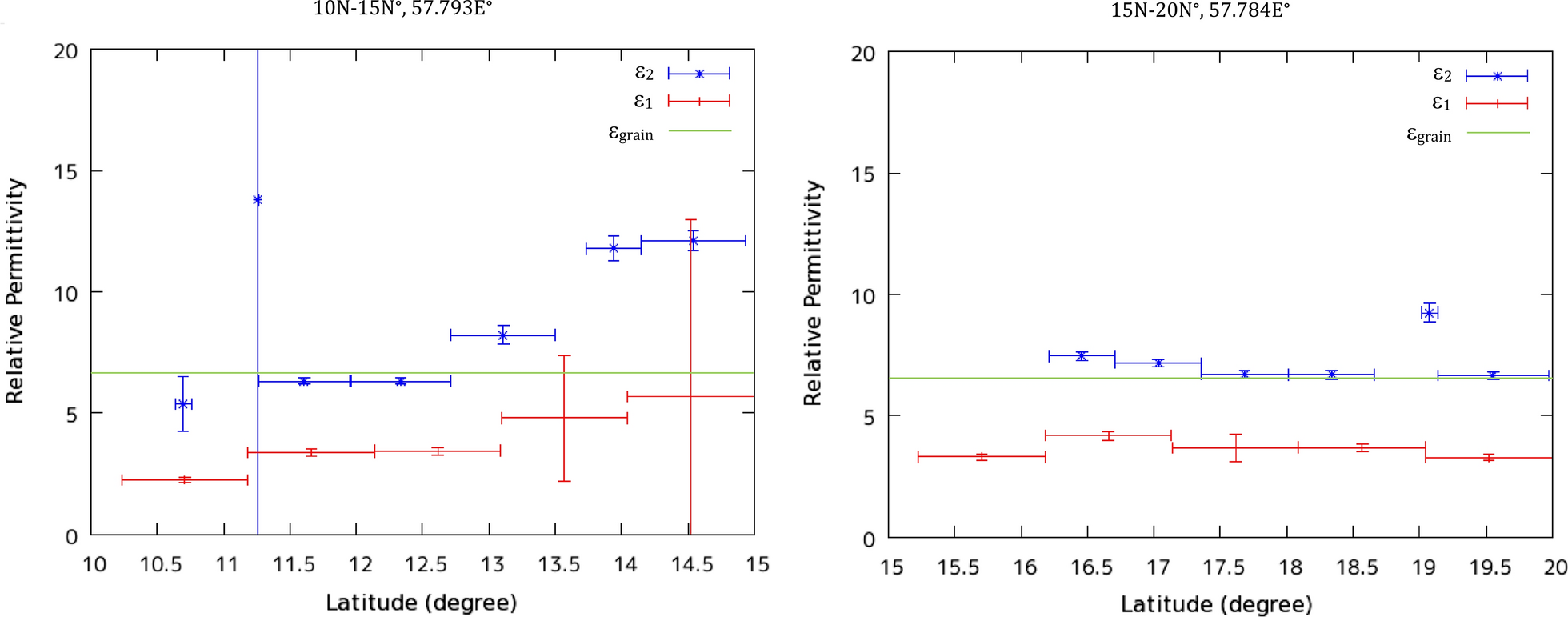 Fig. 15